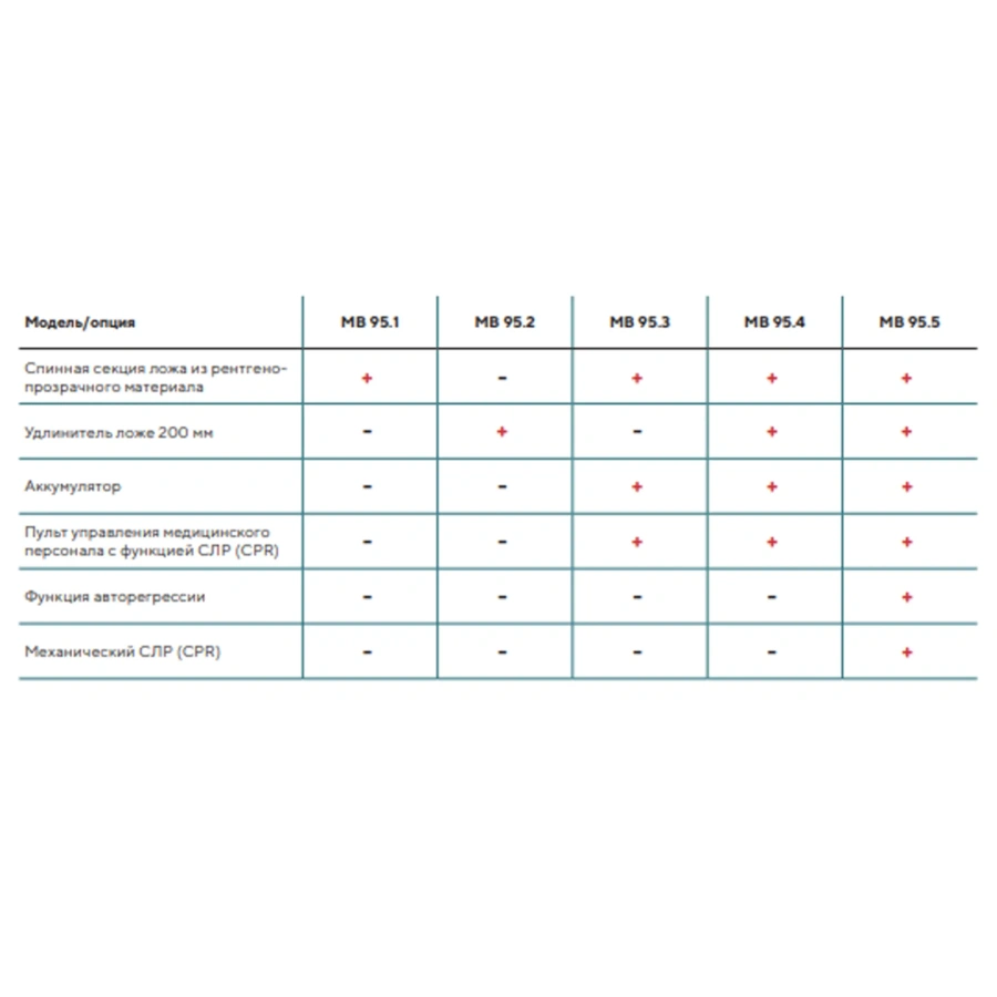 Кровать медицинская MB-95.3 (электропривод) с дополнительными опциями