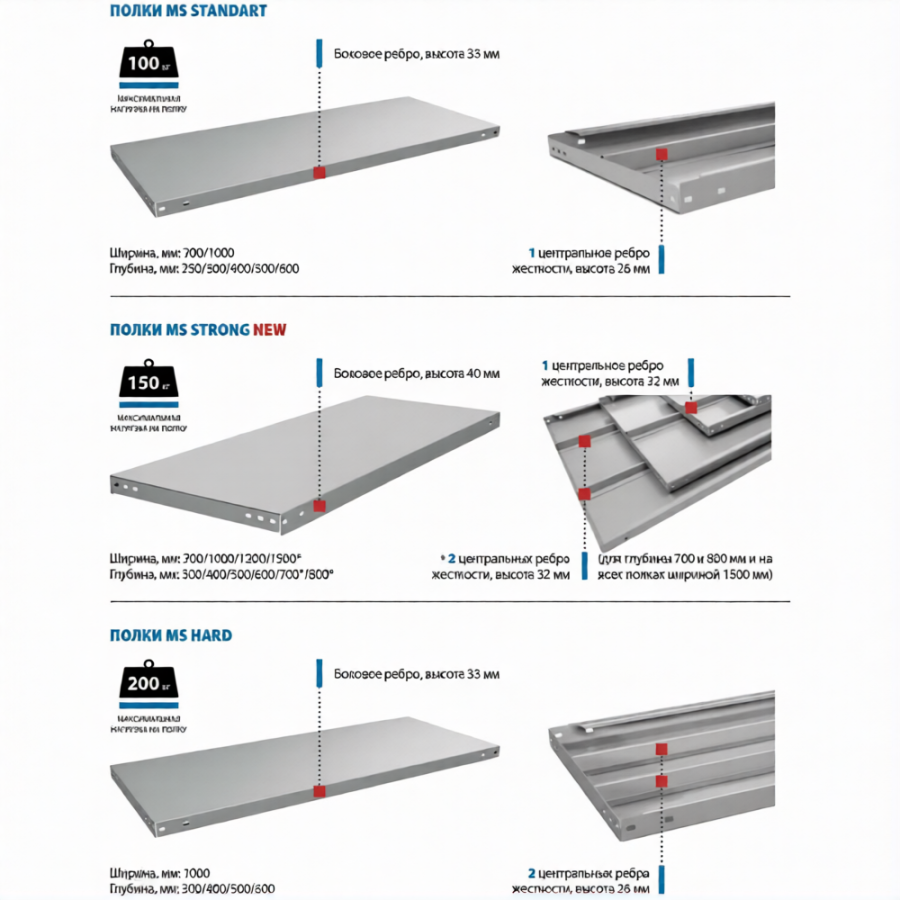 Стеллаж MS STANDART 1600х700х300 (3 полки)